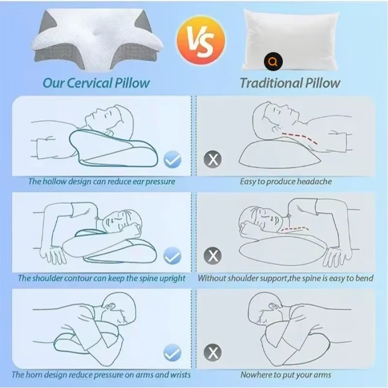 통기성이 좋은 인체공학적 디자인의 메모리폼 목베개로,  - Memory Foam Orthopedic Pillow Neck Pain 리뷰 및 가격